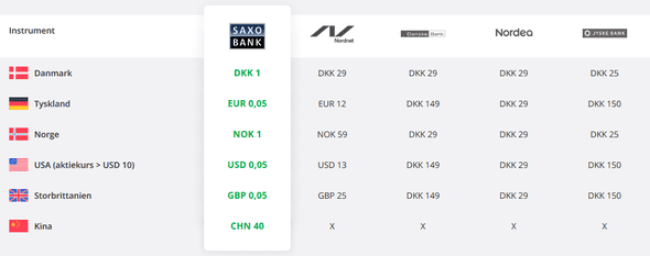priser for aktiehandel hos diverse handelsplatforme