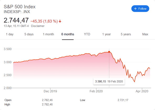 S&P500 indeks pris historik